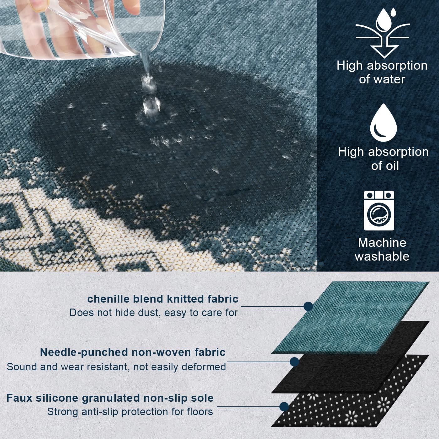 3 Pcs Anti-Fatigue Non-Slip, Non-Skid Standing Mats - 20x32in+20x47in+20x59in